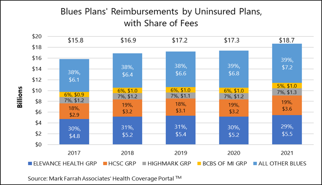 Blue Cross Blue Shield (BCBS) Uninsured (ASO) Fees Analysis